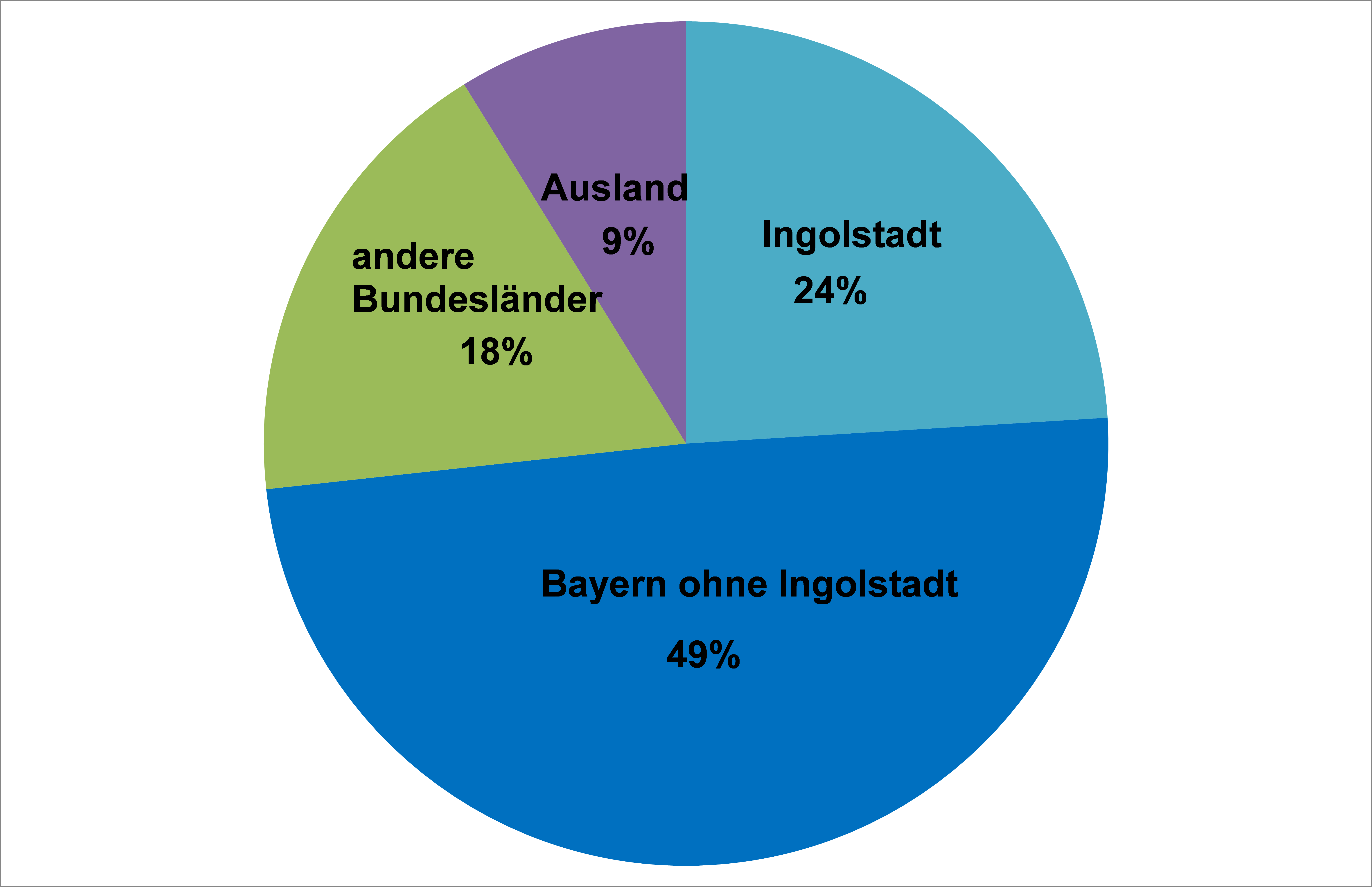 Diagramm: Herkunft der Studierende in Ingolstadt (WS 14/15)